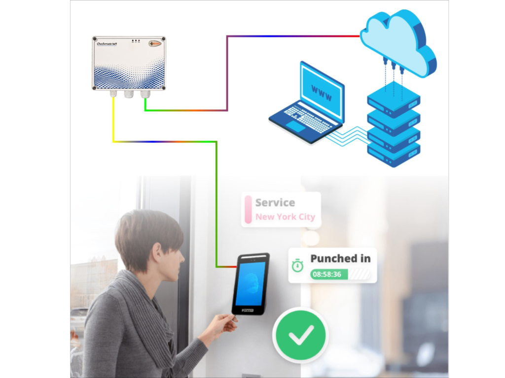 Iot based access control system