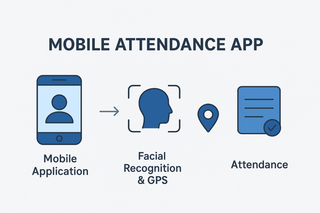 Mobile Attendance App