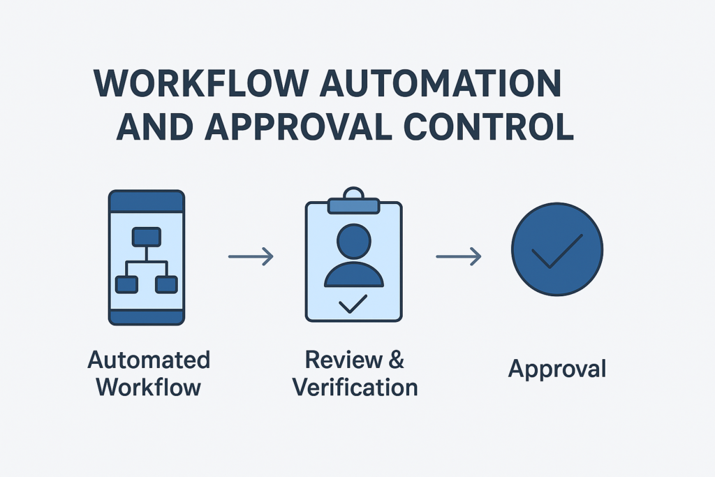 workflow automation